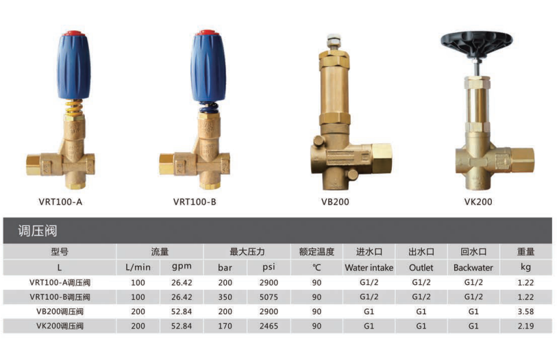 調(diào)壓閥/保護(hù)閥
