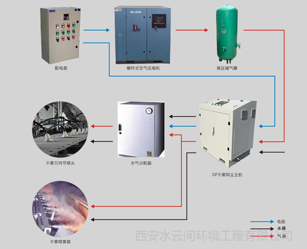 微米級干霧抑塵技術(shù)原理以及解決方案